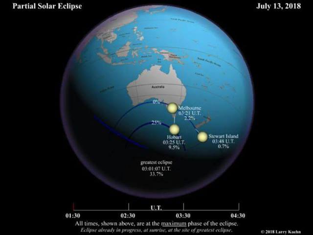 Solförmörkelse fredag den 13 juli